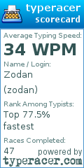 Scorecard for user zodan