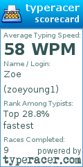 Scorecard for user zoeyoung1