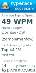 Scorecard for user zombiemanfdw