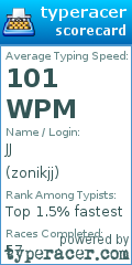 Scorecard for user zonikjj