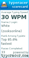 Scorecard for user zooksonline
