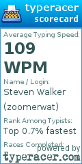 Scorecard for user zoomerwat