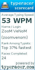 Scorecard for user zoomvenom