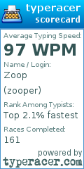 Scorecard for user zooper