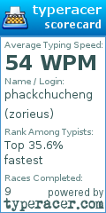 Scorecard for user zorieus