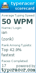 Scorecard for user zorik