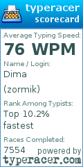 Scorecard for user zormik