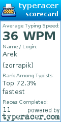 Scorecard for user zorrapik
