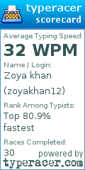 Scorecard for user zoyakhan12