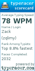 Scorecard for user zqlimy