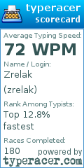 Scorecard for user zrelak