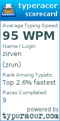 Scorecard for user zrvn