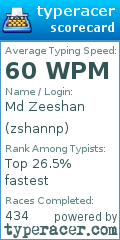 Scorecard for user zshannp
