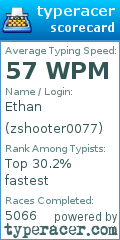 Scorecard for user zshooter0077