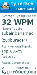 Scorecard for user zubburacer