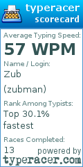 Scorecard for user zubman