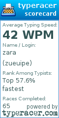 Scorecard for user zueuipe