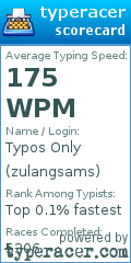 Scorecard for user zulangsams