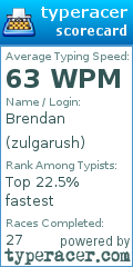 Scorecard for user zulgarush