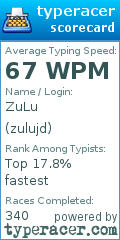 Scorecard for user zulujd