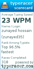Scorecard for user zunayed35