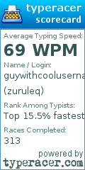 Scorecard for user zuruleq