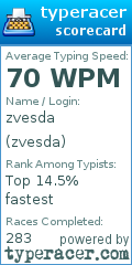 Scorecard for user zvesda