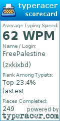 Scorecard for user zxkixbd