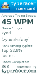 Scorecard for user zyadelrefaey