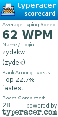 Scorecard for user zydek