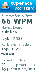 Scorecard for user zyknr263