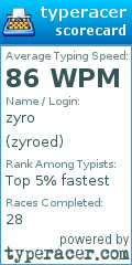 Scorecard for user zyroed