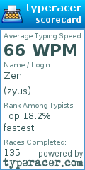 Scorecard for user zyus