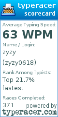 Scorecard for user zyzy0618