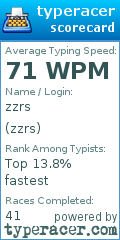 Scorecard for user zzrs