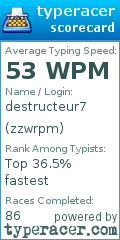 Scorecard for user zzwrpm
