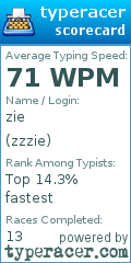Scorecard for user zzzie